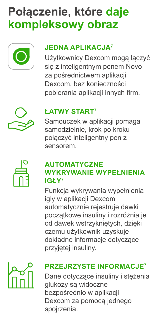 połączenie, które daje kompleksowy obraz