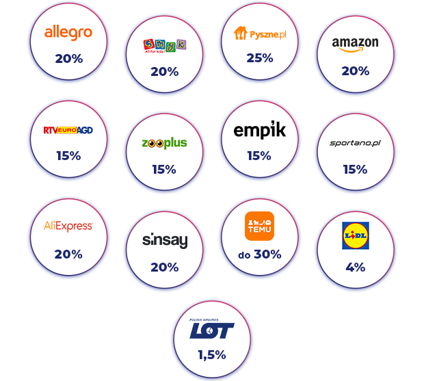 SUPEROFERTY: Empik, Allegro, Sinsay, TEMU, Lidl, RTV Euro AGD, LOT, Amazon i wiele więcej!