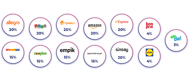 SUPEROFERTY: Empik, RTV Euro AGD, Allegro, Sinsay, Pyszne.pl, Smyk, OleOle!, Lild, Bonprix i wiele więcej!