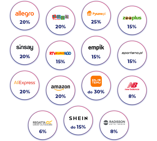 SUPEROFERTY: Allegro, Empik, Zooplus, Sinsay, Amazon,TEMU, SHEIN, New Balance, Regatta, Radisson Hotels i wiele więcj!