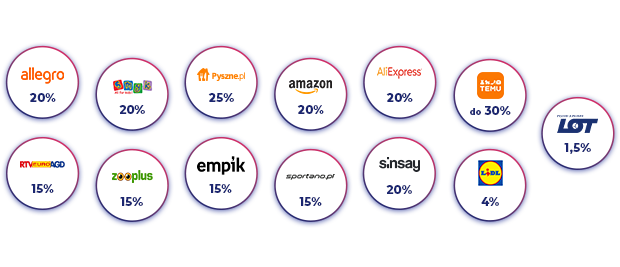 SUPEROFERTY: Empik, Allegro, Sinsay, TEMU, Lidl, RTV Euro AGD, LOT, Amazon i wiele więcej!
