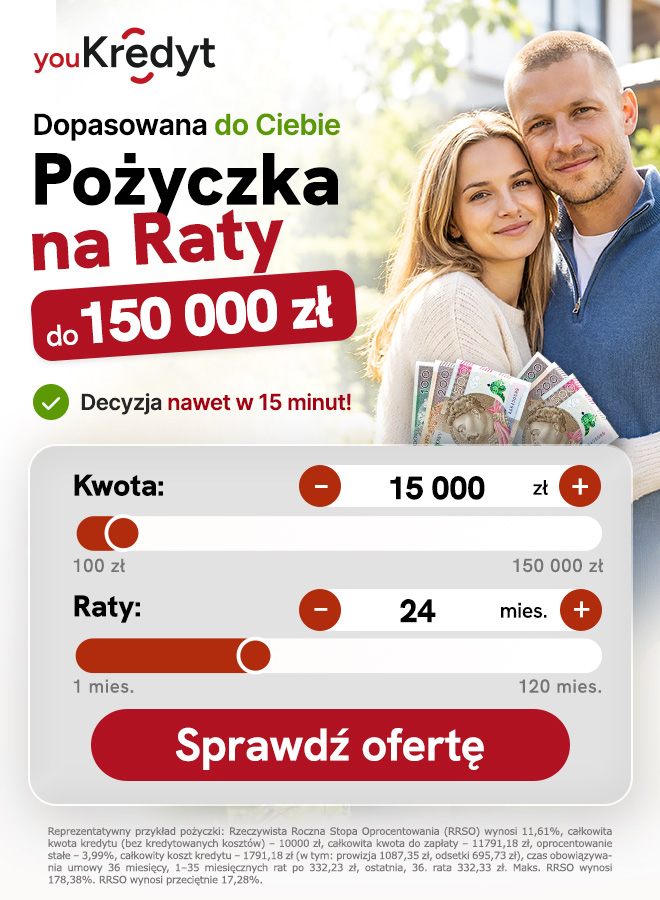 YouKredyt banner: quick loan 100 zł–150,000 zł; calculator showing 15,000 zł over 24 months and 'Sprawdź ofertę' button