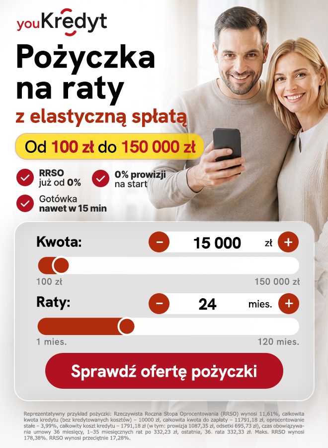 YouKredyt banner: quick loan 100 zł–150,000 zł; calculator showing 15,000 zł over 24 months and 'Sprawdź ofertę' button