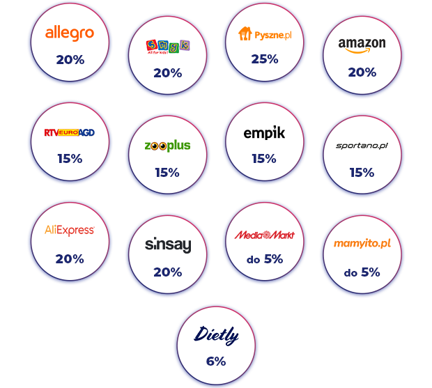 Nowe SUPEROFERTY: Amazon, Dietly, mamyito.pl, RTV Euro AGD, Empik, Media Markt, Sinsay, Allegro, zooplus i wiele więcej!