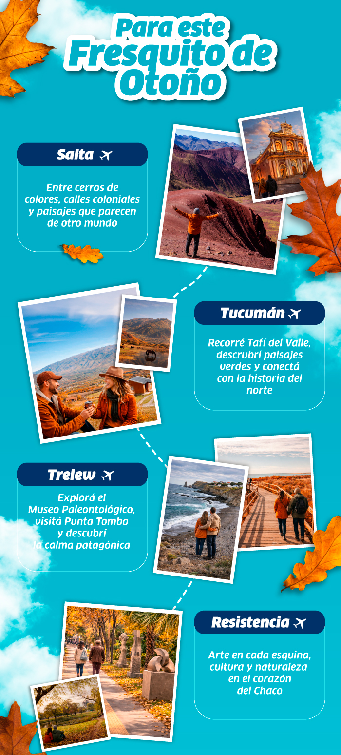 Autumn travel infographic for Argentina featuring Salta, Tucumán, Trelew and Resistencia with photos, autumn leaves and highlights.
