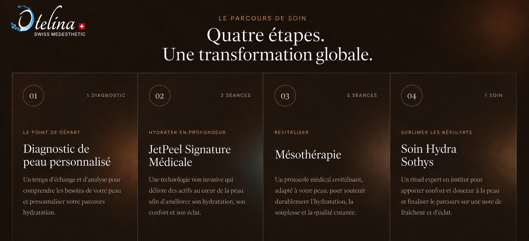 Otelina Swiss Medesthetic banner showing a four-step skin treatment journey: personalised skin diagnosis, JetPeel Signature, mesotherapy and Hydra Sothys care